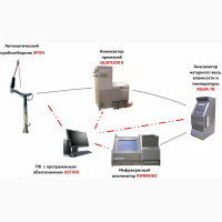 Автоматизированная система экспресс анализа зерна GESTAR